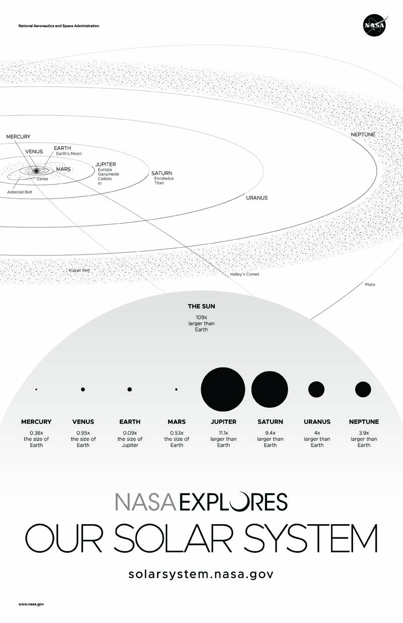 Solar System