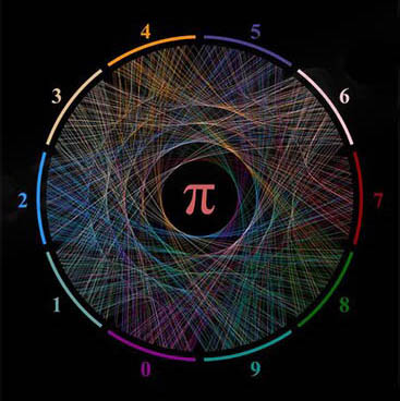 pi