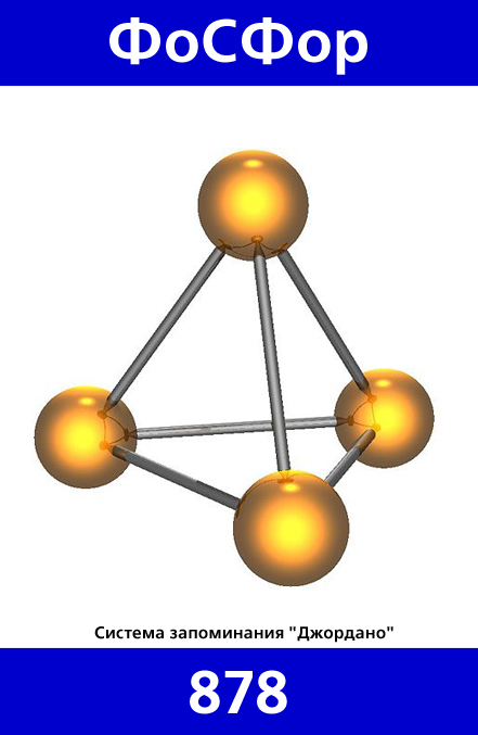 878
